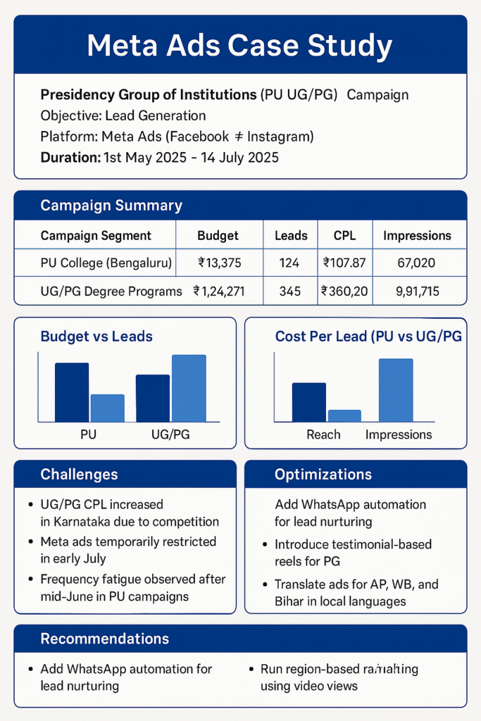 meta ads casestudy1